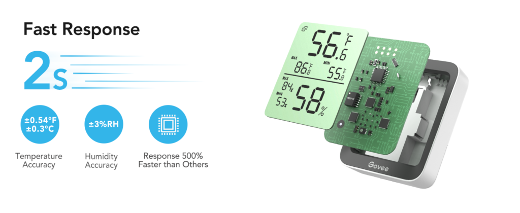 Govee Hygrometer Thermometer