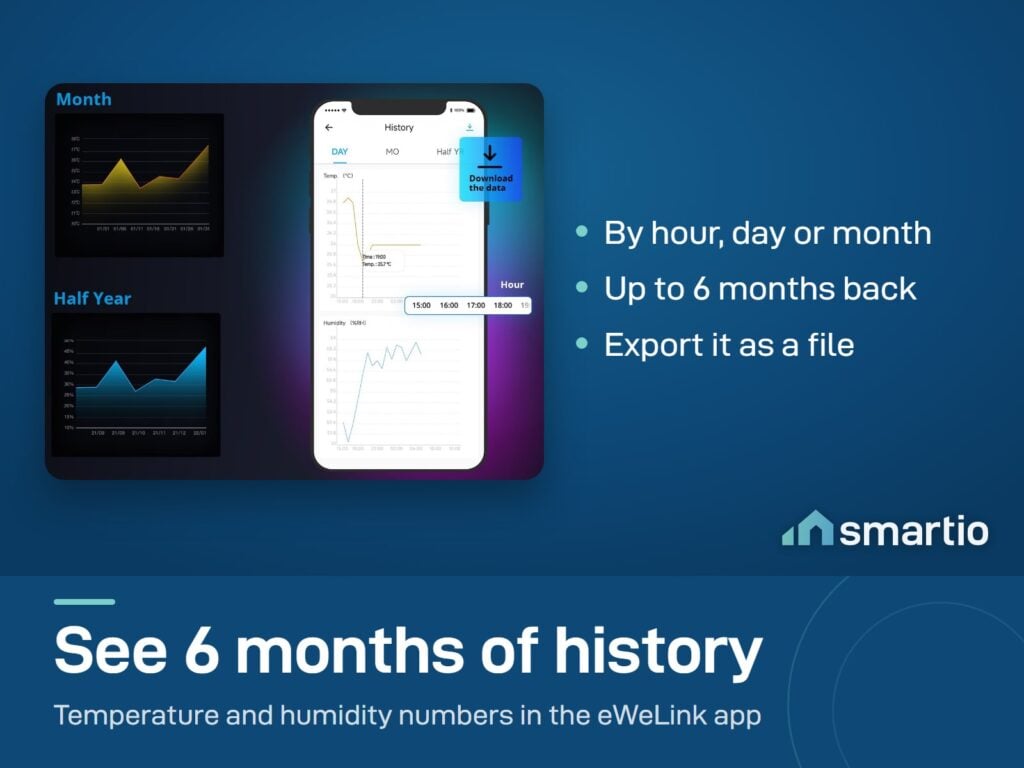 eWeLink app history screen for the Sonoff TH Origin: temperature and humidity by hour, day and month, up to 6 months