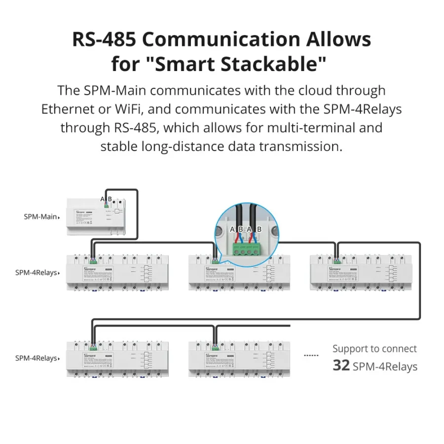 Sonoff SPM 4Relay Stackable Power Meter (Last One Available)
