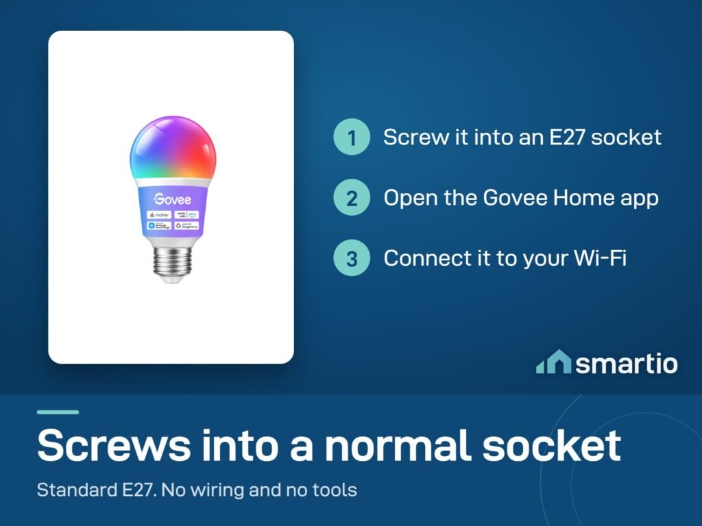 Govee Smart LED Bulb setup: screw in, open Govee Home, connect to Wi-Fi