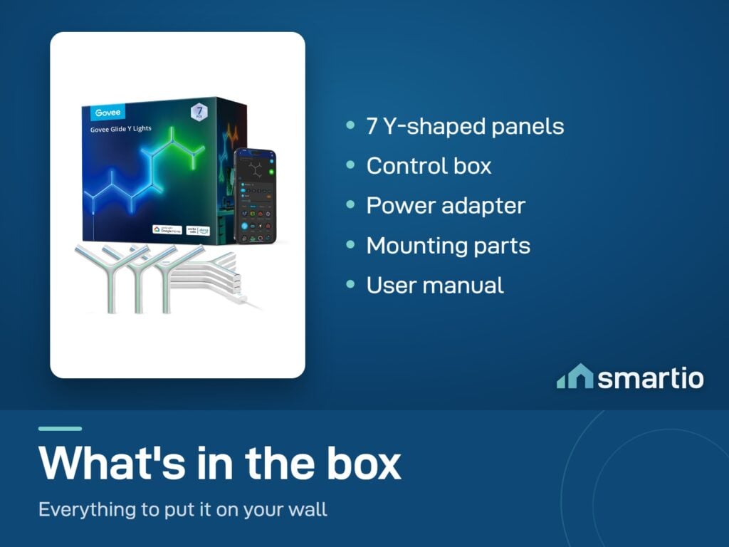 What is in the Govee Glide Y Lights box: 7 Y-shaped panels, control box, power adapter, mounting parts, user manual