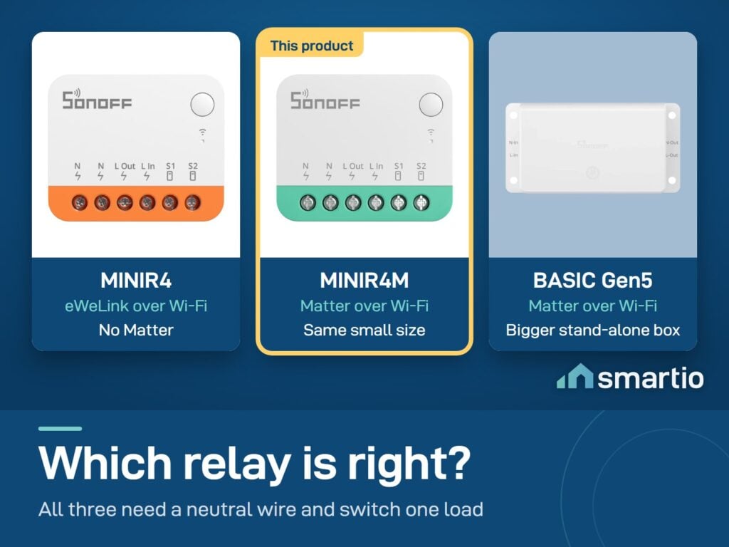 Sonoff relays compared: MINIR4 eWeLink Wi-Fi without Matter, MINIR4M Matter, BASIC Gen5 Matter in a bigger box