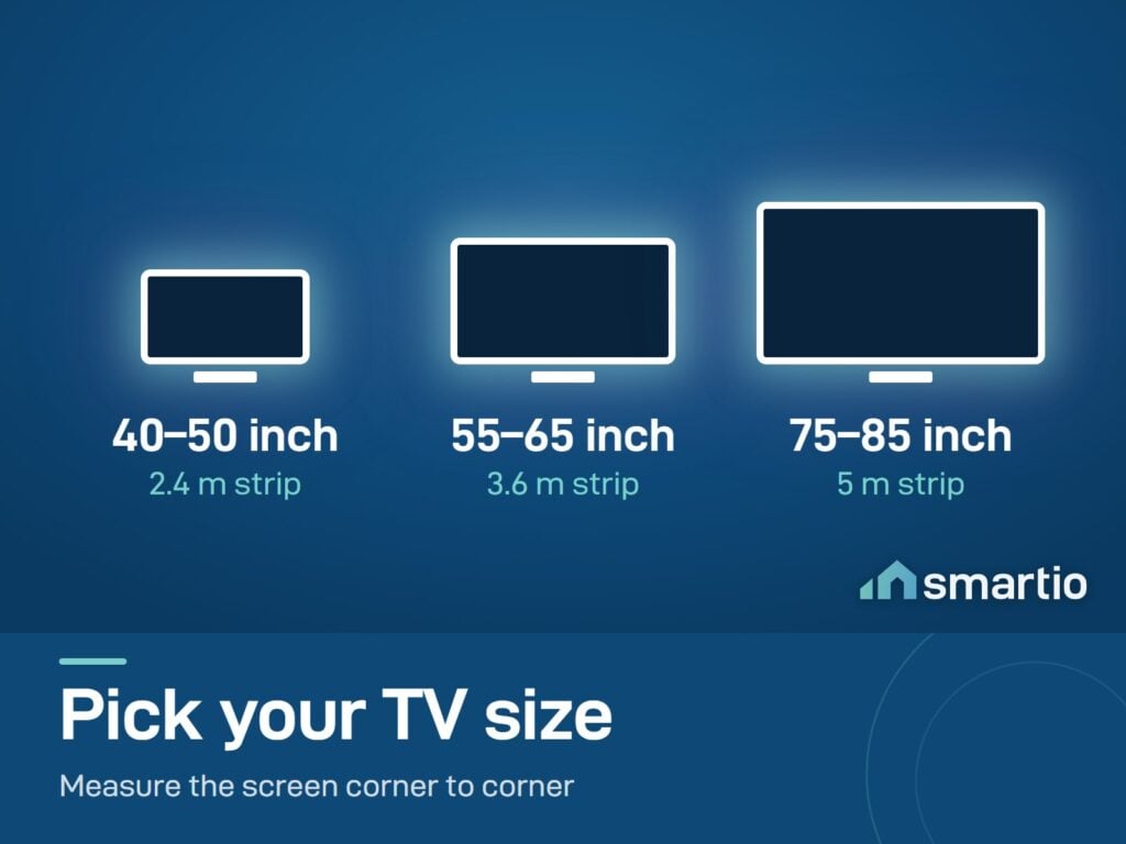 Govee TV Backlight 3 Lite sizes: 40-50 inch 2.4 m strip, 55-65 inch 3.6 m strip, 75-85 inch 5 m strip