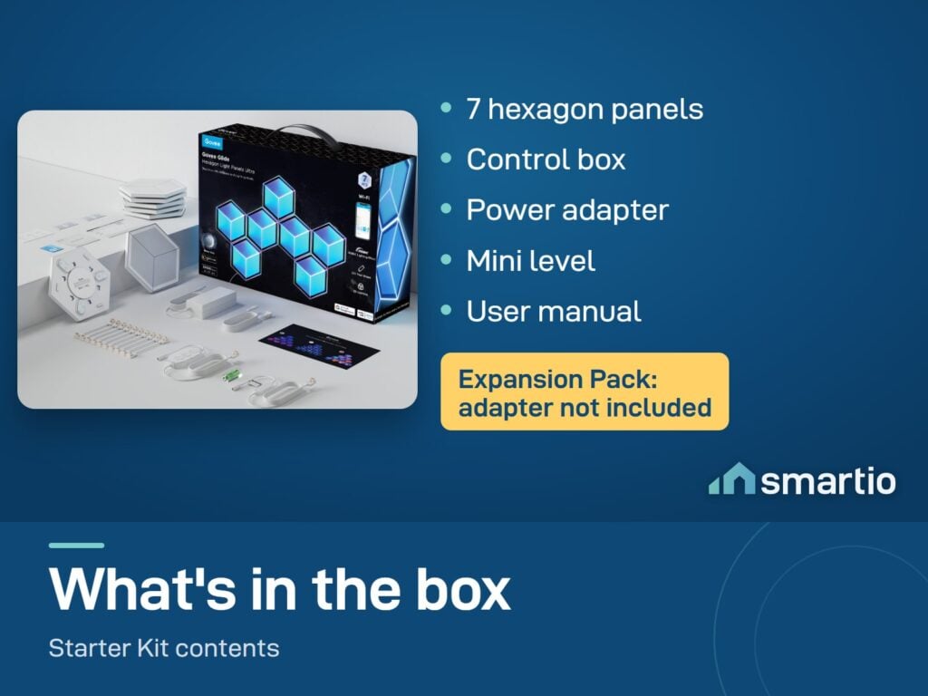 What is in the Govee Glide Hexagon Starter Kit box: 7 panels, control box, power adapter, mini level and manual