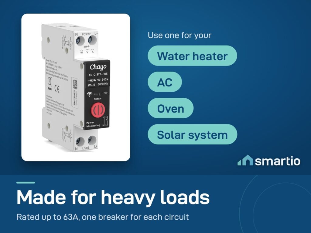 Chayo (Tongou) eWeLink smart breaker rated up to 63A, for water heaters, AC, ovens and solar systems