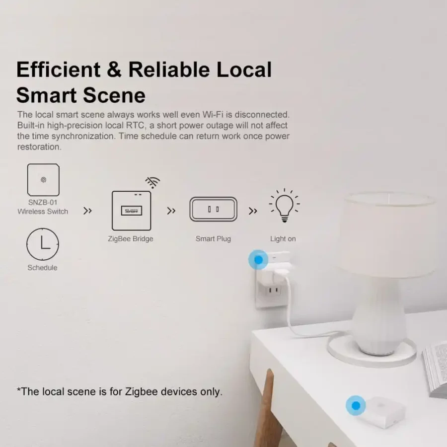 Sonoff Zigbee Bridge Pro
