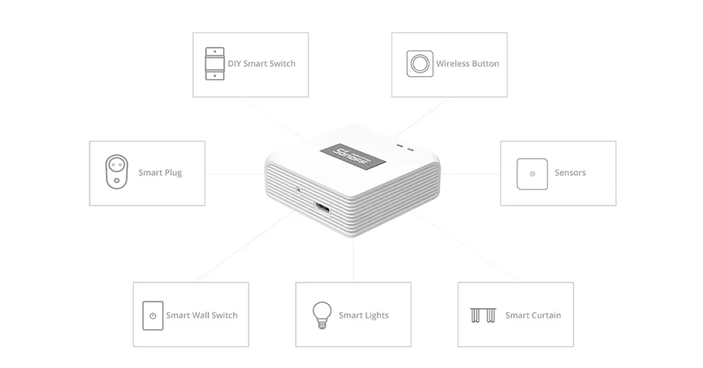 Make Zigbee and Wi-Fi Devices Communicate