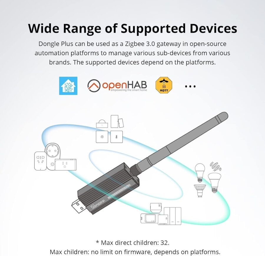 Sonoff Zigbee 3.0 USB Dongle Plus | ZBDongle-E