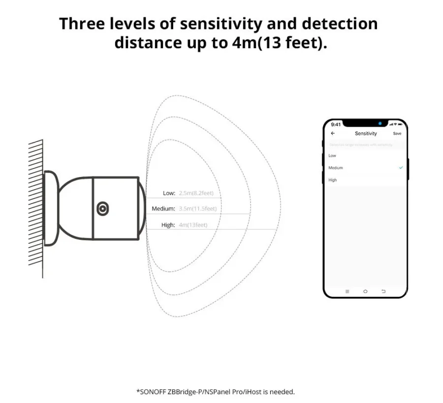 Sonoff ZigBee Human Presence Sensor SNZB-06P