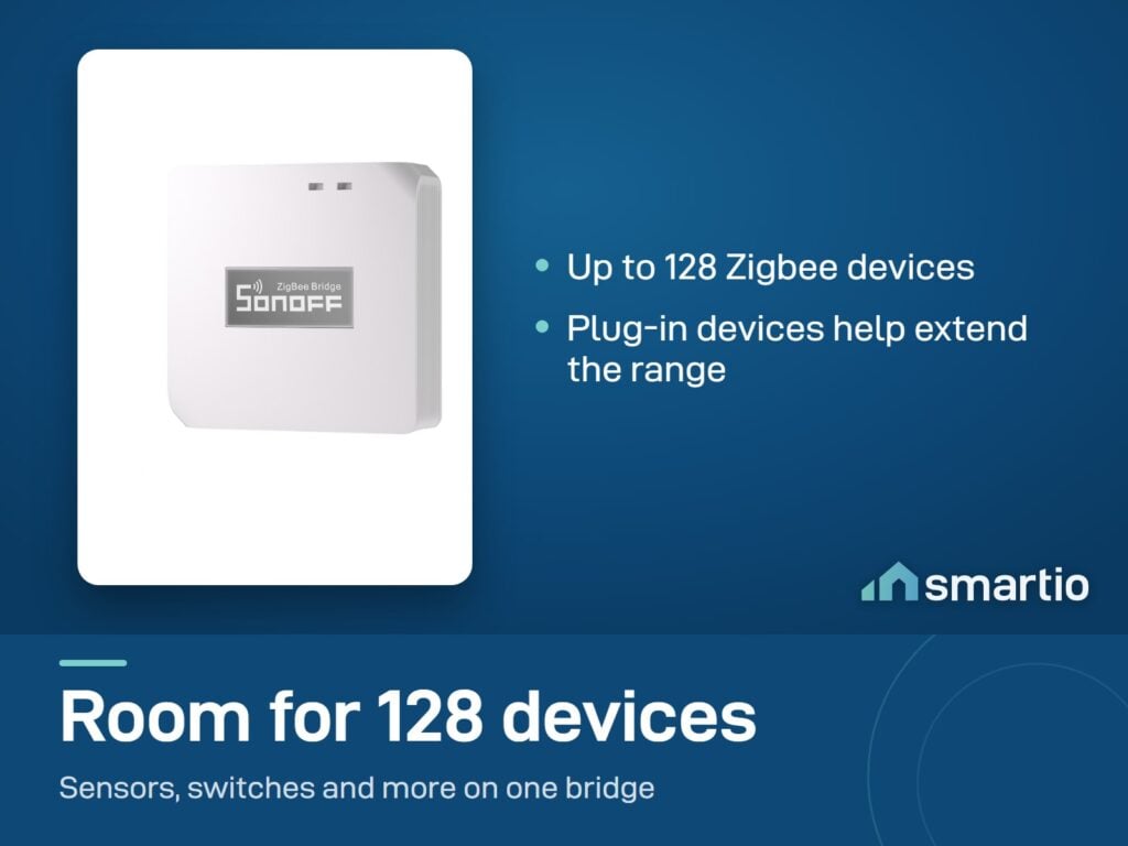Sonoff Zigbee Bridge Pro connects up to 128 Zigbee devices; plug-in devices help extend the range