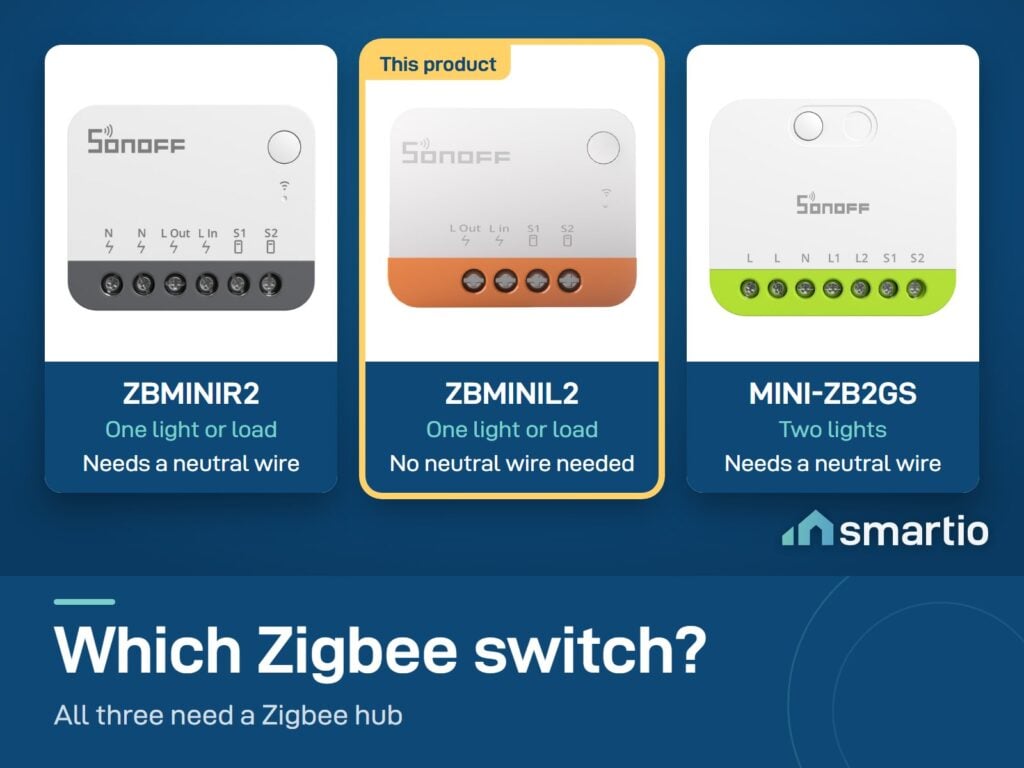 Sonoff Zigbee switches compared: ZBMINIR2 one load with neutral, ZBMINIL2 one load no neutral, MINI-ZB2GS two lights