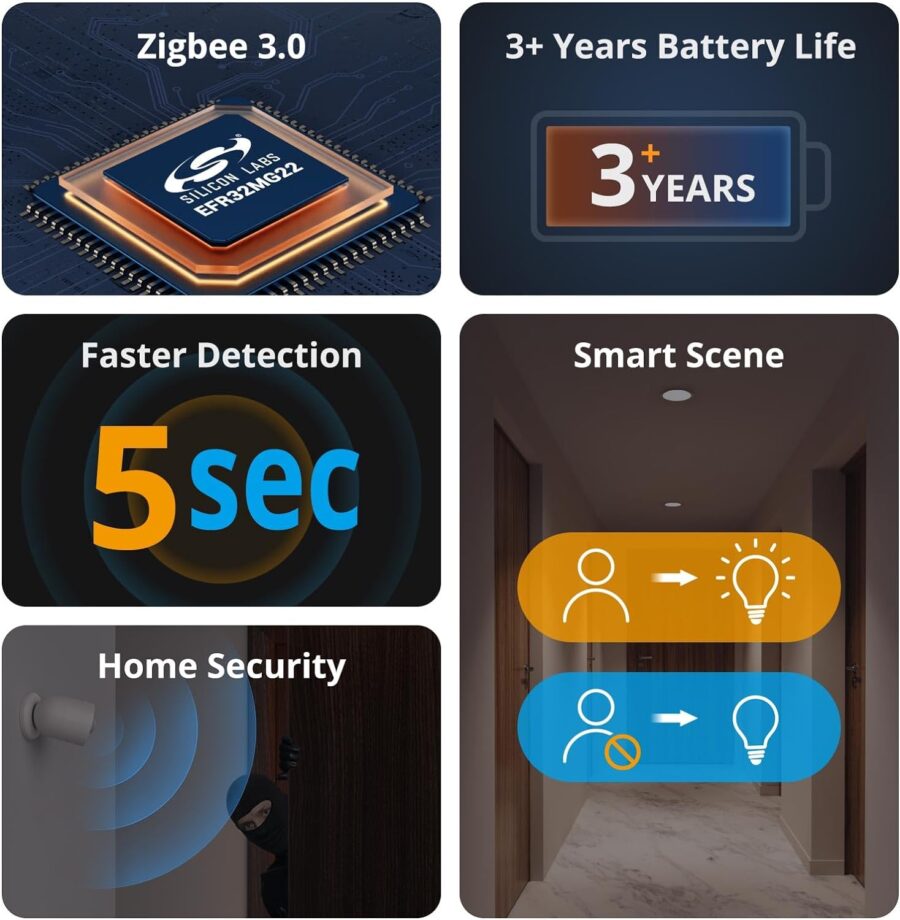 Sonoff ZigBee Motion Sensor SNZB-03P