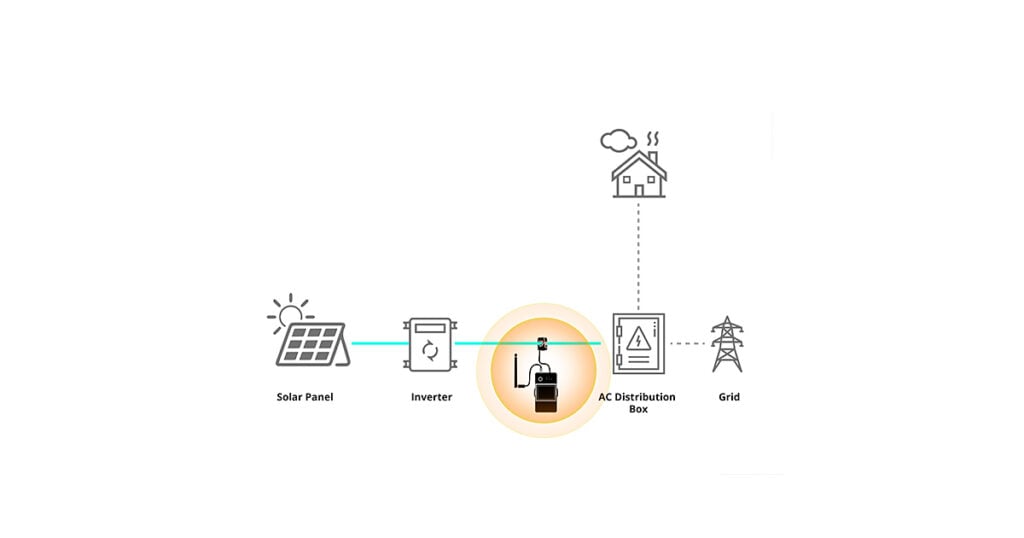 Solar Panel Power Consumption