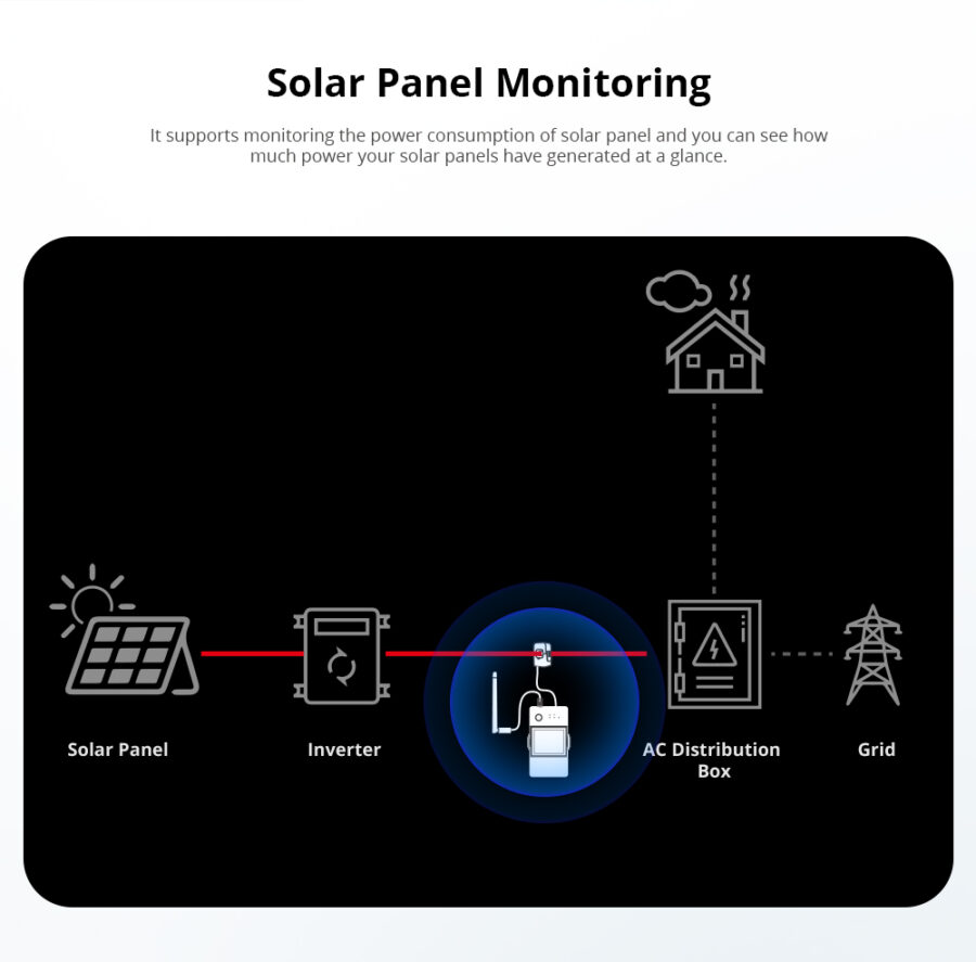 Sonoff POWCT Ring Smart Power Meter