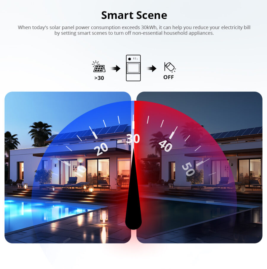 Sonoff POWCT Ring Smart Power Meter