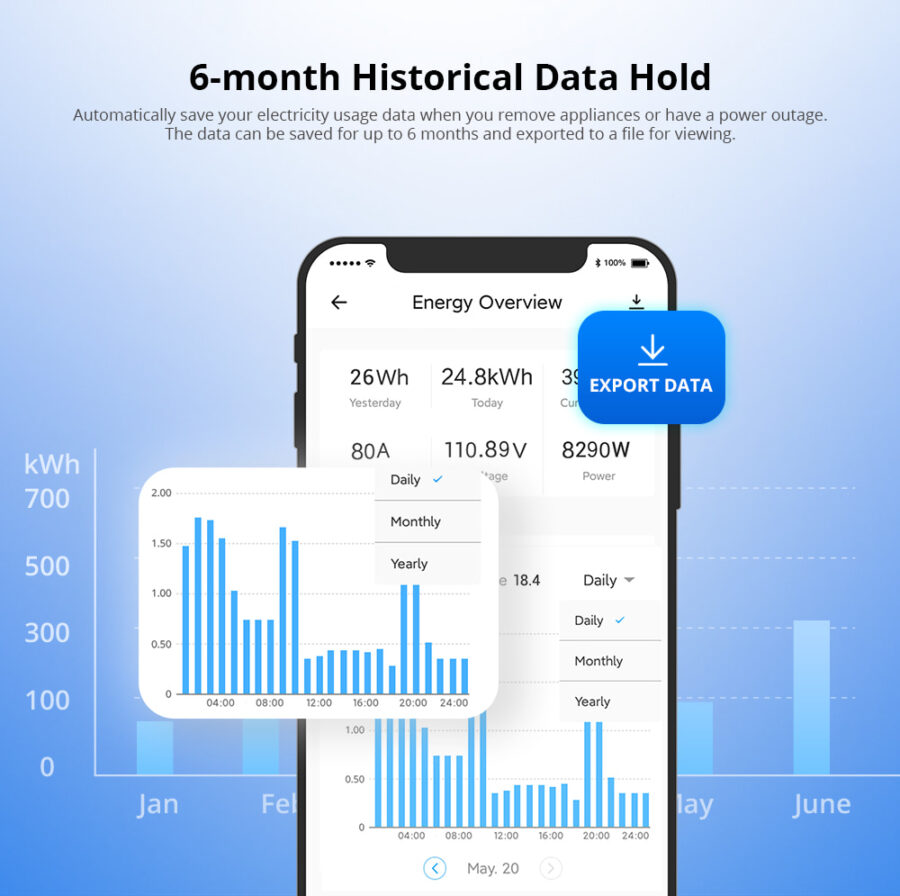 Sonoff POWCT Ring Smart Power Meter