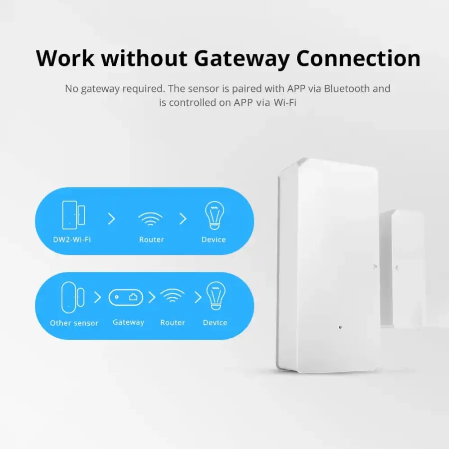 Sonoff Wi-Fi Door/Window Sensor DW2