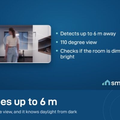 Sonoff SNZB-03P motion sensor detects movement up to 6 m in a 110 degree view. Needs a Zigbee hub