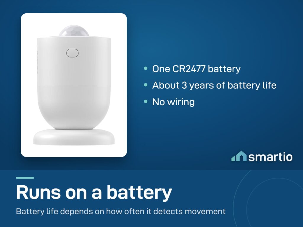 Sonoff SNZB-03P motion sensor runs on one CR2477 battery for about 3 years. Needs a Zigbee hub