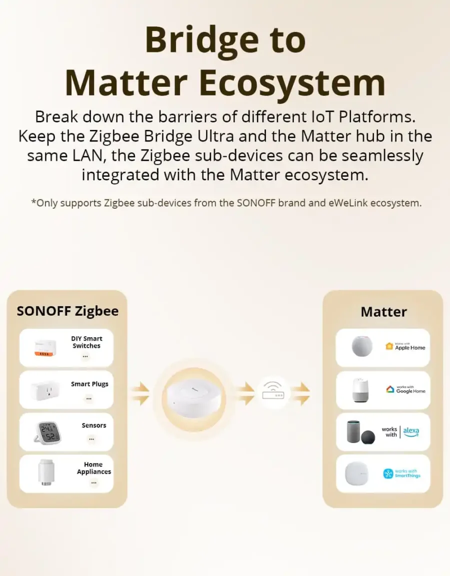 Sonoff Zigbee Bridge Ultra