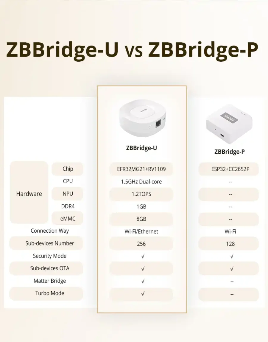 Sonoff Zigbee Bridge Ultra