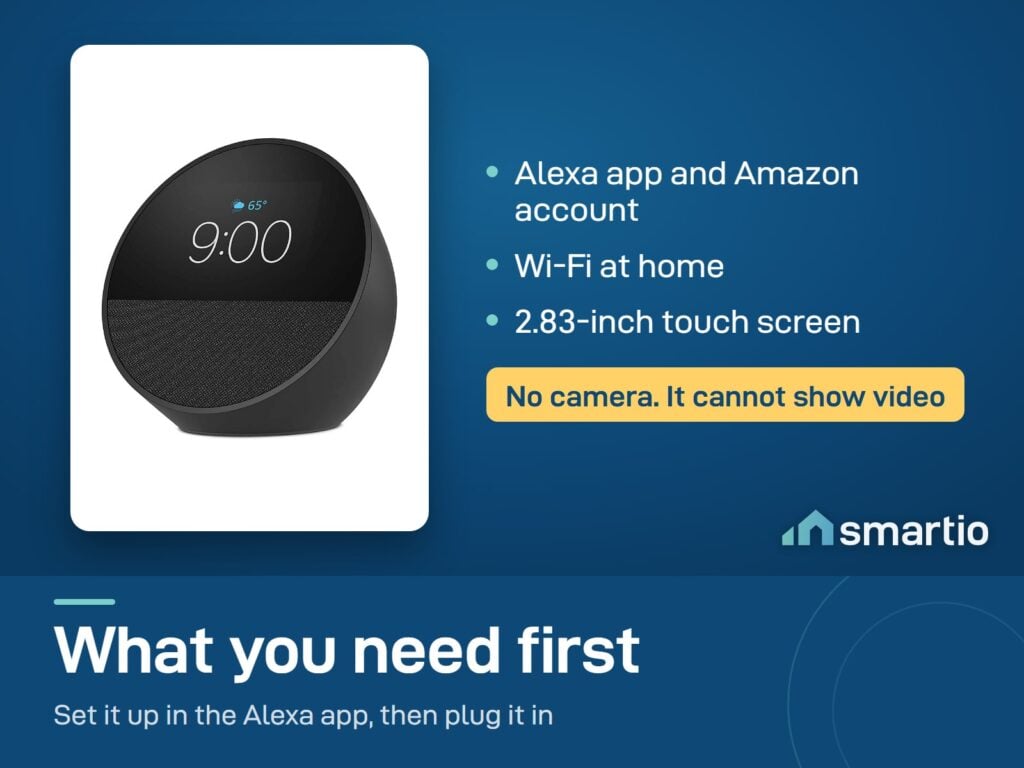 Amazon Echo Spot needs the Alexa app, an Amazon account and Wi-Fi. Its 2.83-inch screen has no camera and shows no video