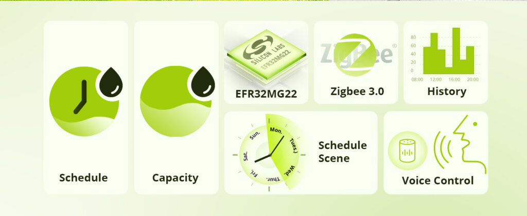 Sonoff Sprinkler Timer Zigbee 3.0
