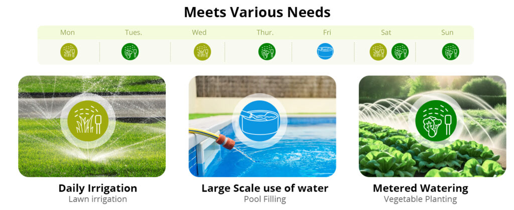 Sonoff ZigBee Smart Water Valve