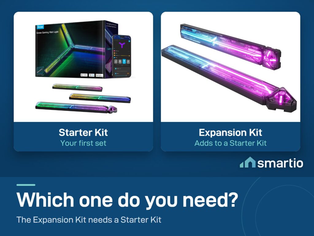 Govee Gaming Wall Light in two kits: the Starter Kit and the Expansion Kit, which adds to a Starter Kit