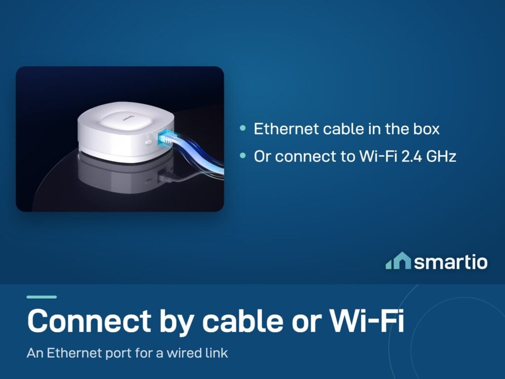Sonoff Zigbee Bridge Ultra with an Ethernet cable plugged in; it can also use Wi-Fi 2.4 GHz