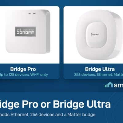 Sonoff Zigbee Bridge Ultra compared with Bridge Pro: Ultra 256 devices Ethernet and Matter, Pro 128 devices Wi-Fi only