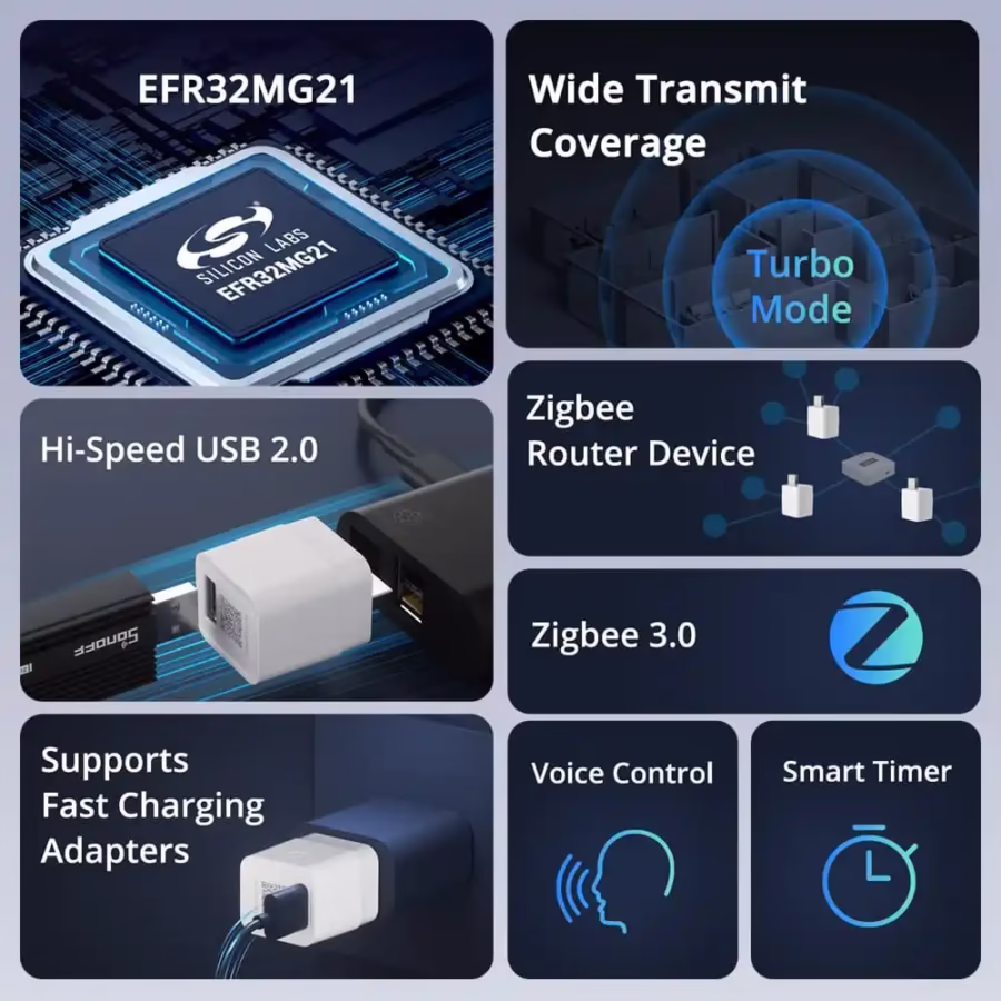 Sonoff Micro Zigbee USB Smart Adaptor (Last One Available)