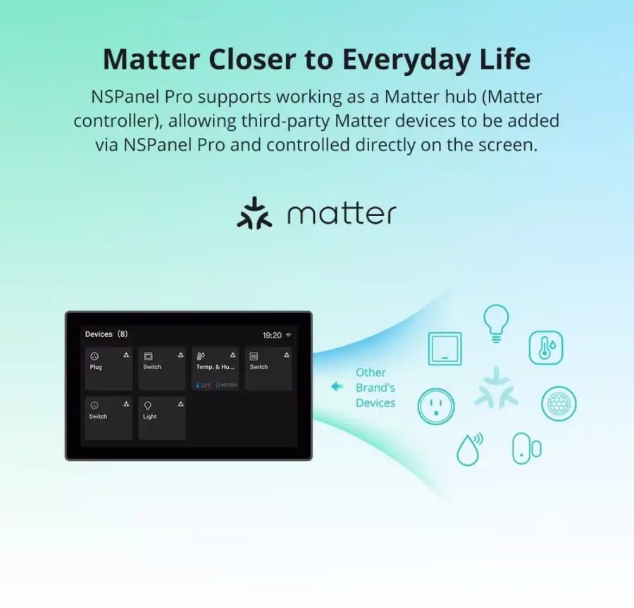 Sonoff NSPanel Pro Smart Home Control Panel | 120 Type