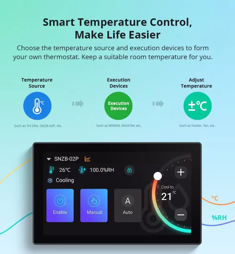 Sonoff NSPanel Pro Smart Home Control Panel | 120 Type
