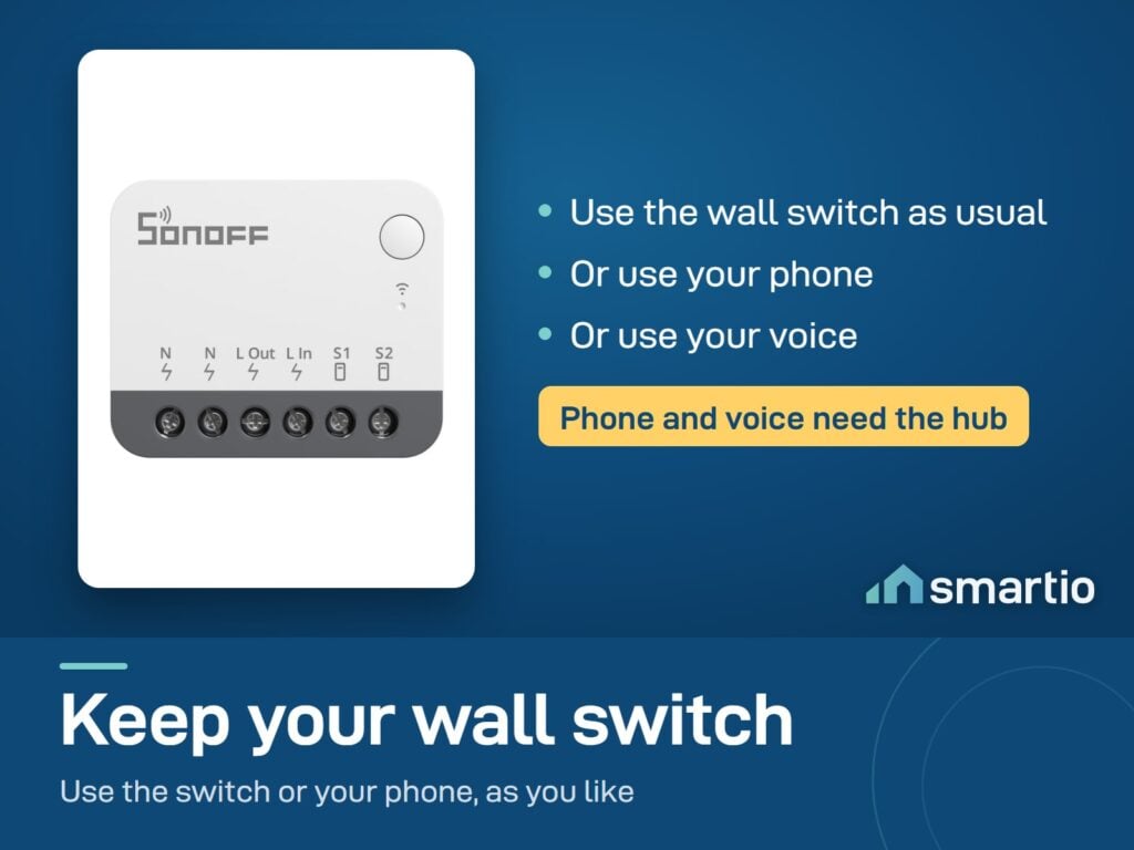 Sonoff ZBMINIR2 behind a wall switch: the wall switch still works, plus phone and voice control through a Zigbee hub