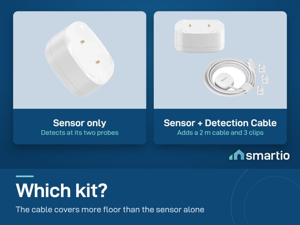 Sonoff SNZB-05P sold as sensor only, or as a kit with a 2 m detection cable and 3 cable clips