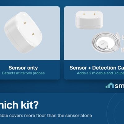 Sonoff SNZB-05P sold as sensor only, or as a kit with a 2 m detection cable and 3 cable clips