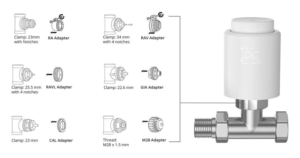 Compatible with Most Heating Manufacturers