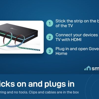 Govee Sync Box 2 (55-65 inch) setup: stick the strip on the TV back, connect devices with HDMI, plug in, open Govee Home