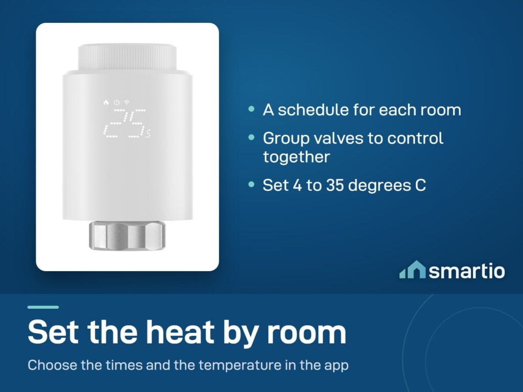 Sonoff Zigbee radiator valve: schedules for each room, valves can be grouped, temperature 4 to 35 degrees C