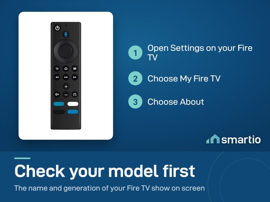 Find your Fire TV model on screen: Settings, My Fire TV, About. Then check it against the models this remote fits
