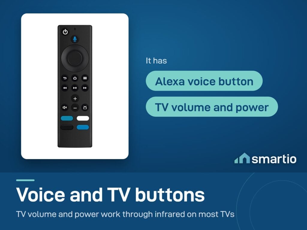 Fire TV Stick Replacement Remote has an Alexa voice button and infrared TV volume and power buttons