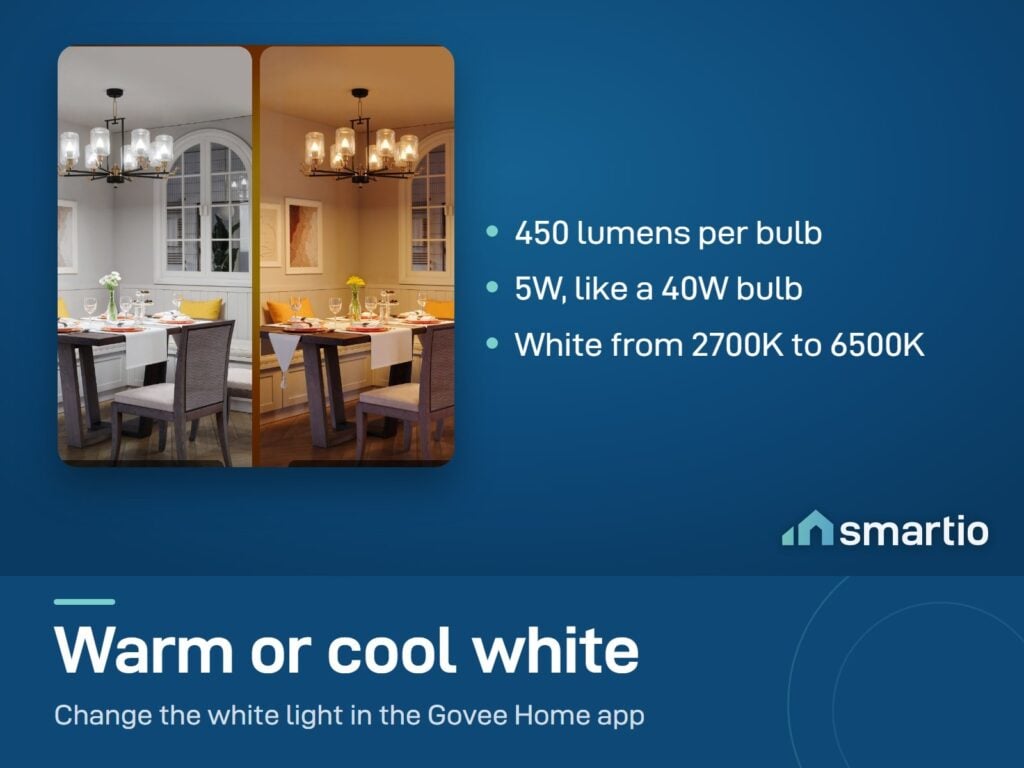 Govee E14 smart bulbs in a dining room, cool white and warm white; 450 lumens each, 2700K to 6500K