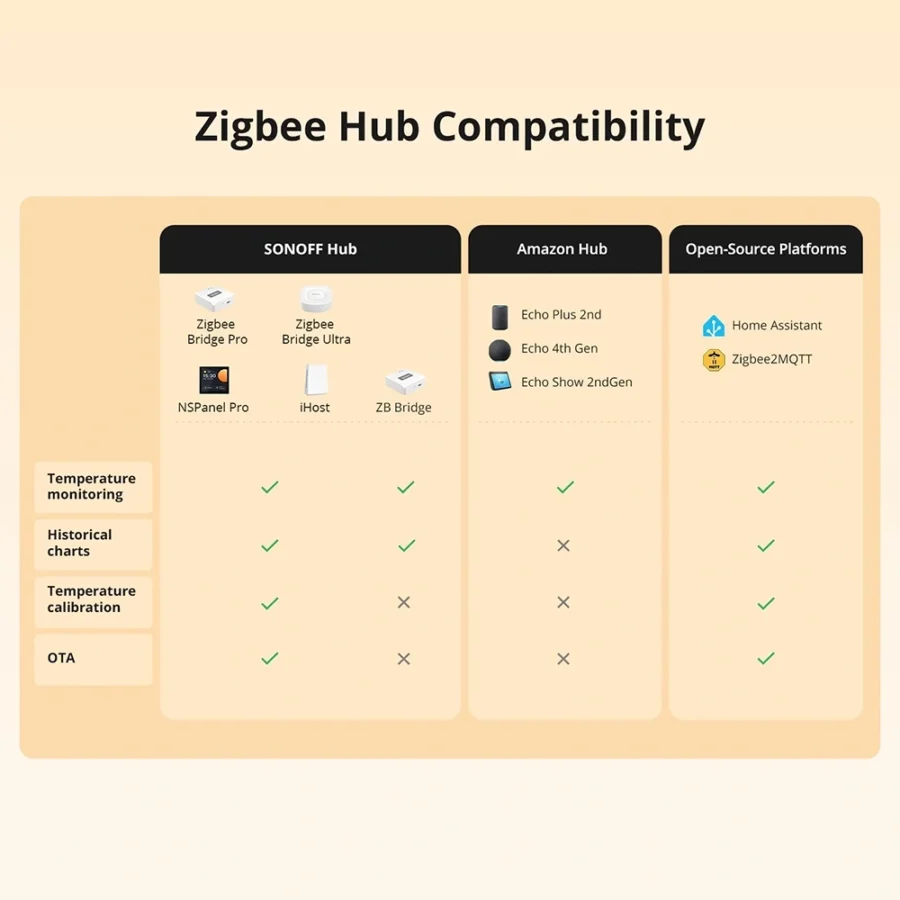 Sonoff Zigbee Waterproof Probe Thermometer | SNZB-02LD view 10