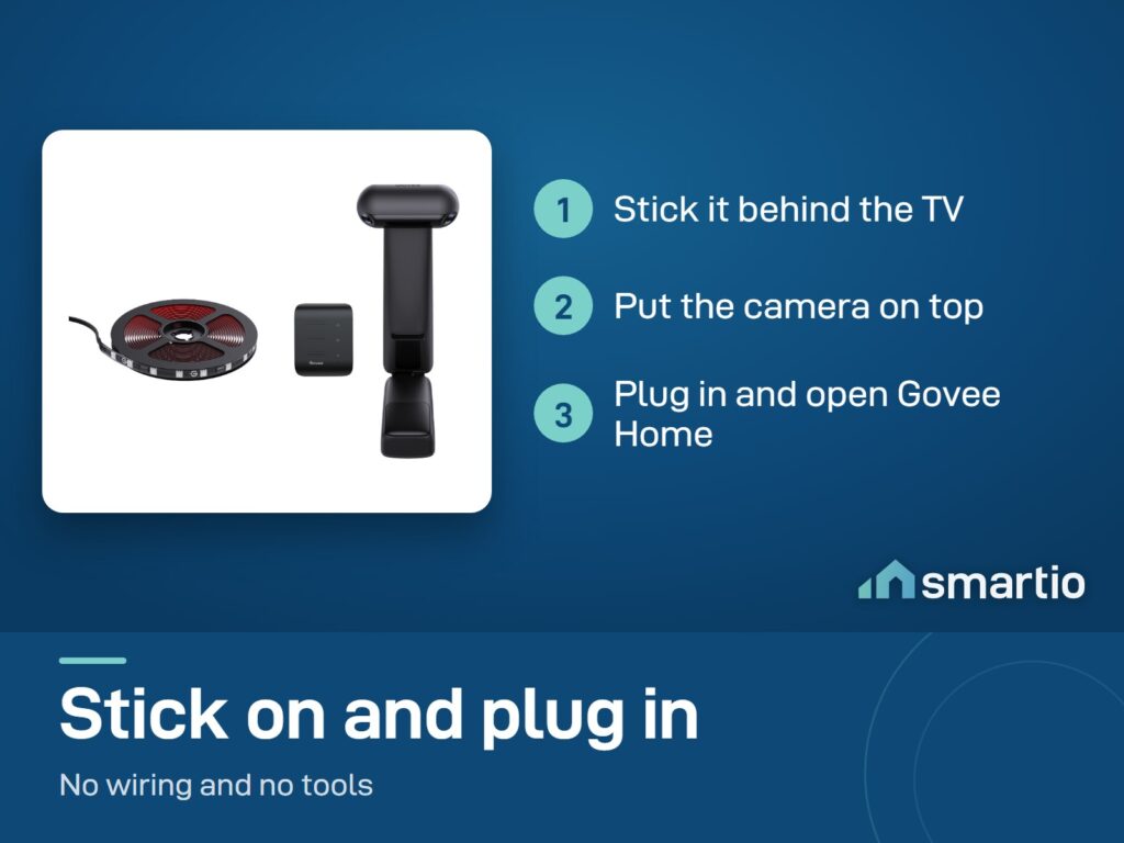 Govee TV Backlight T2 install: stick the strip behind the TV, put the camera on top, plug in