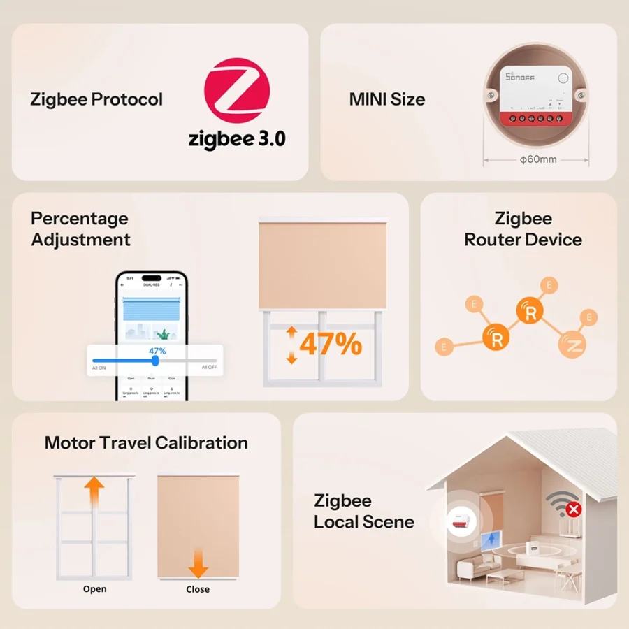 Sonoff MINI-ZBRBS Zigbee Shutter & Curtain Controller view 2