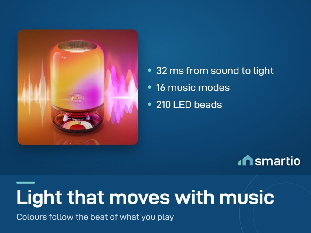 Govee Table Lamp 2 Pro x Sound by JBL showing colour waves that follow the music; 32 ms response and 16 music modes