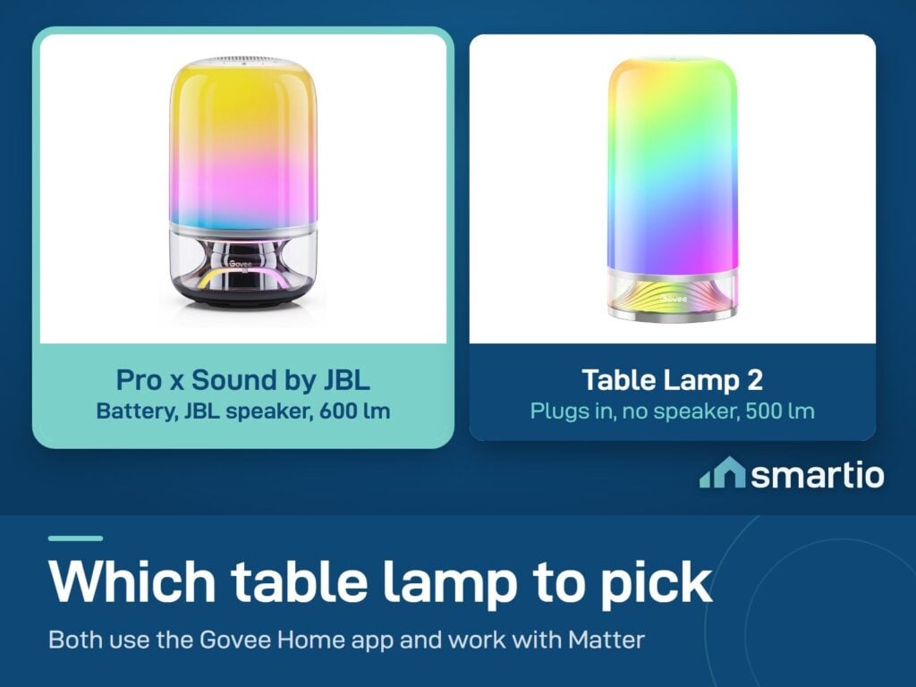 Govee table lamps compared: Table Lamp 2 Pro x Sound by JBL has a battery and speaker, Table Lamp 2 plugs in and has none