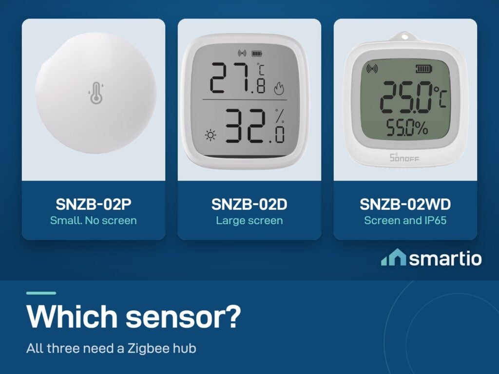 Sonoff Zigbee sensors compared: SNZB-02P round with no screen, SNZB-02D with a large screen, SNZB-02WD with a screen and IP65