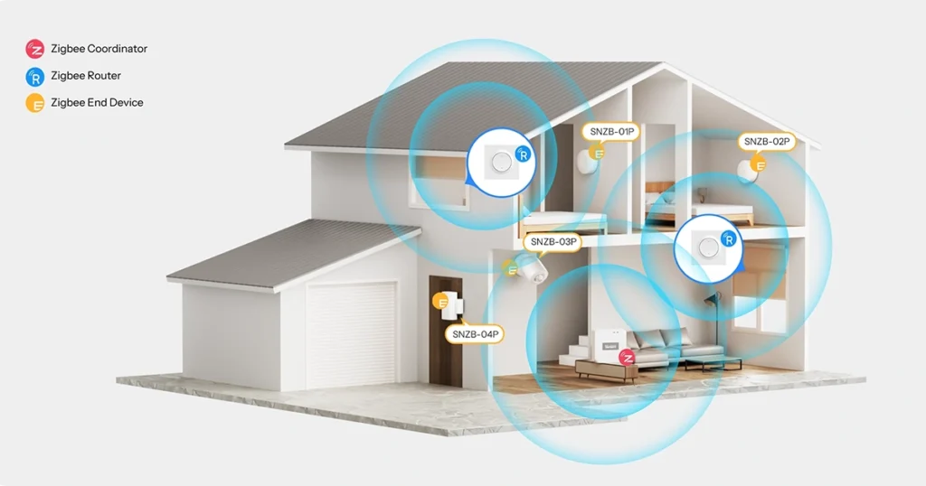 Sonoff Zigbee Smart Roller Shutter Wall Switch | MINI-ZBRBS-E